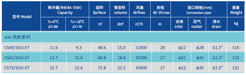 Evaporator for FREEZER room 630MM Product Parameters.png