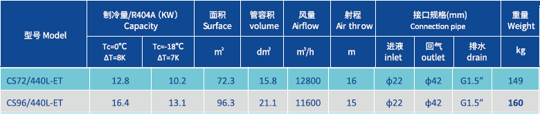 Evaporative Air Cooler 6.4mm 440.png